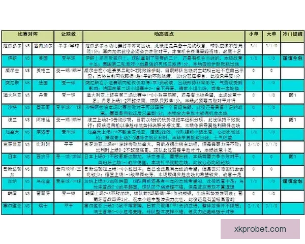 世界杯竞猜赛事推荐全方位分析助你精准预测比赛结果