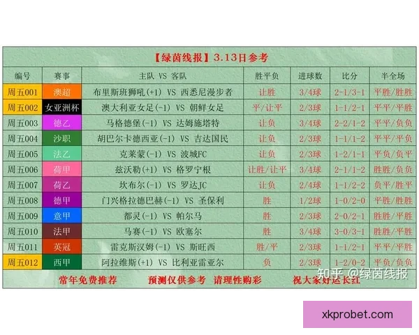 世界杯竞猜赛事推荐全解析 热门比赛分析与投注技巧分享