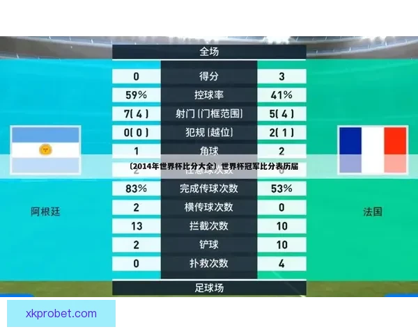 世界杯竞猜赛事数据分析及趋势预测全面解读
