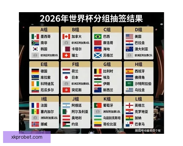 2026年世界杯赛程全面解析 各大赛事时间与对阵安排一览