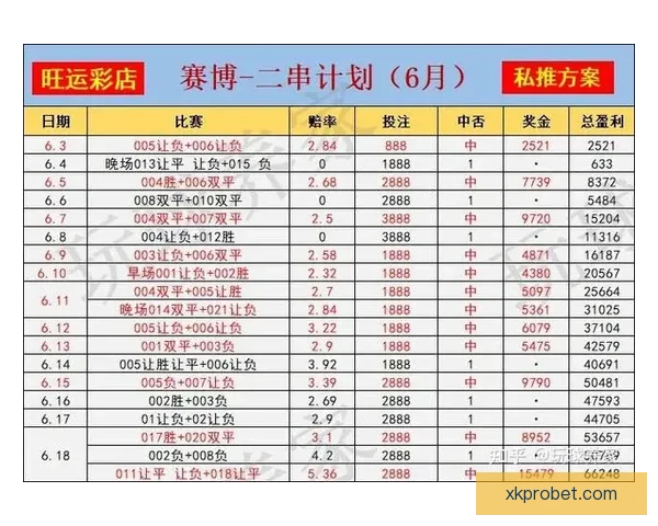 精准解析足球赛事胜负走向，打造高胜率竞猜投注技巧指南