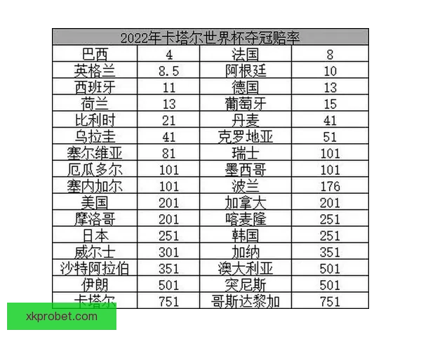 世界杯竞猜赔率全解析最新数据实时走势与专家预测指南