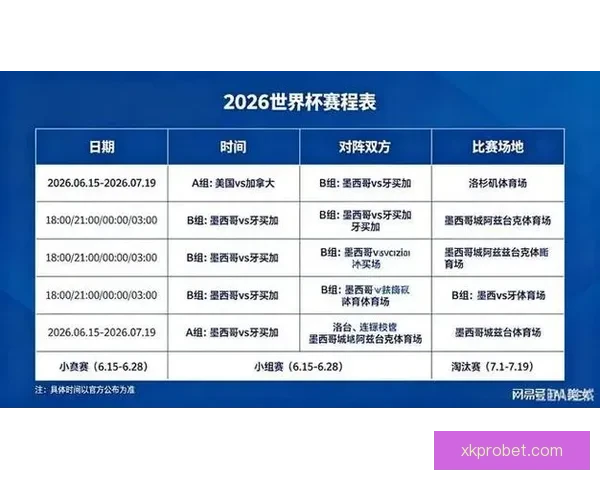 2026年世界杯完整赛程安排及各大赛事精彩看点全解析 2026年世界杯完整赛程安排及各大赛事精彩看点全解析